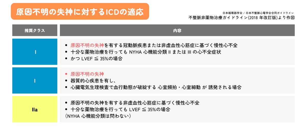 除細動閾値 販売 高い 原因 icd リード